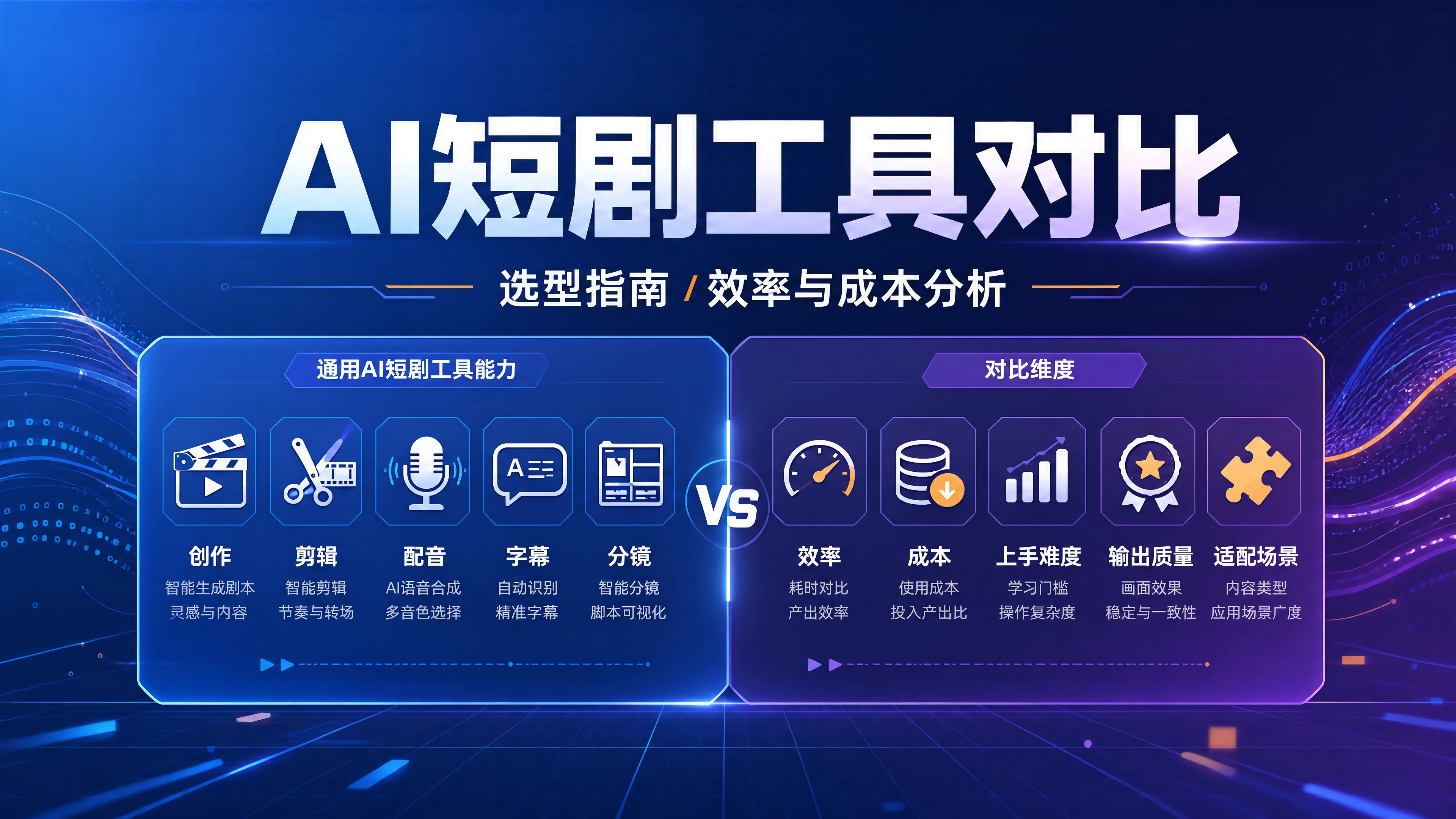 AI短剧工具测评：镜头能力和成片流程对比