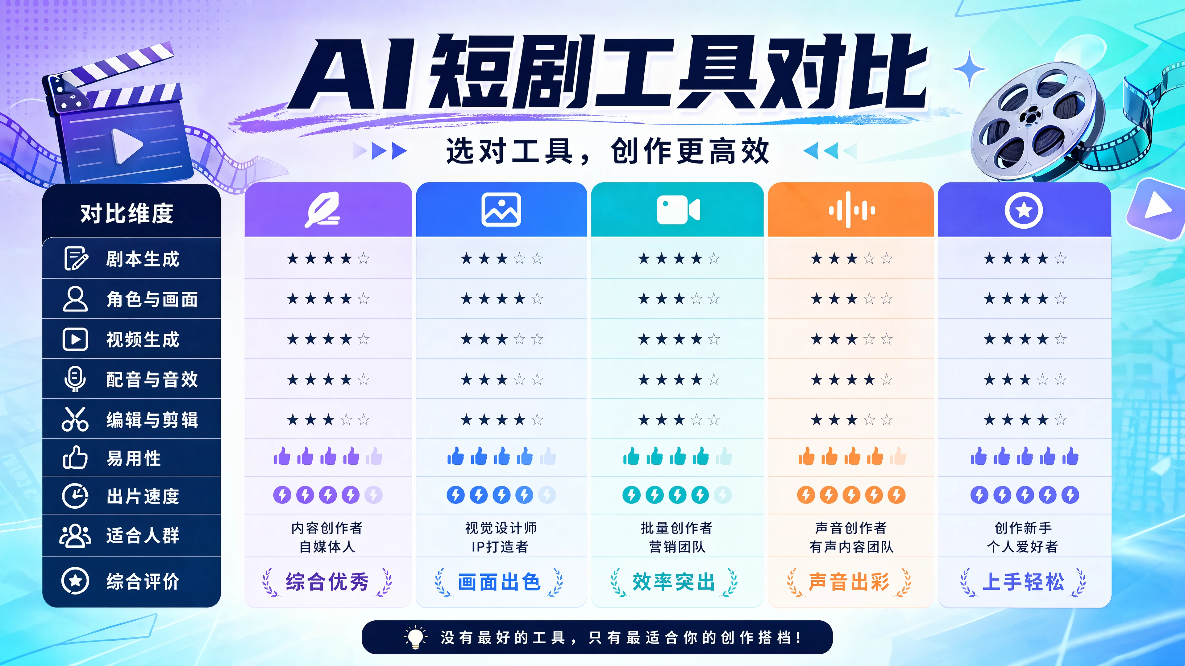 AI短剧生成软件对比，角色连贯性和全流程完整度实测